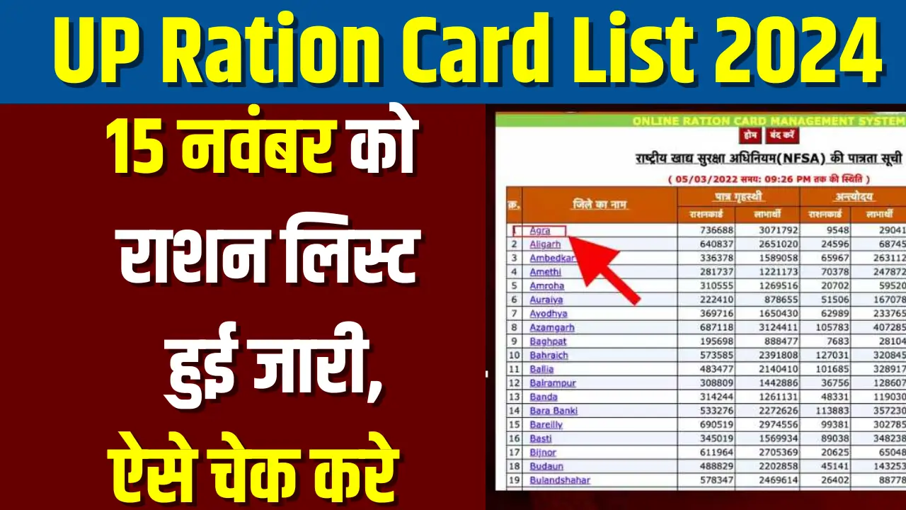 UP Ration Card List 2024